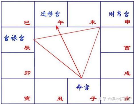 天相女氣質|紫微斗数：天相星详解